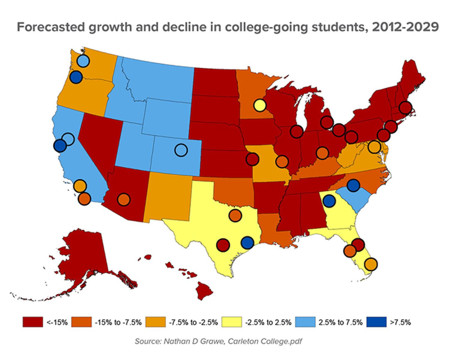 Forecasted Growth and Decline