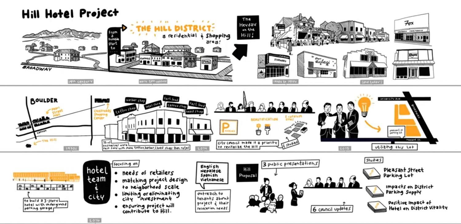 Hill Hotel Project