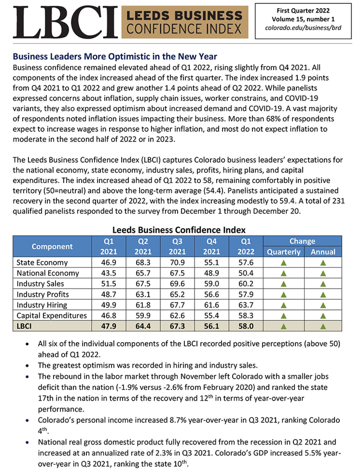 Cover page of the LBCI Q1 2022 report.