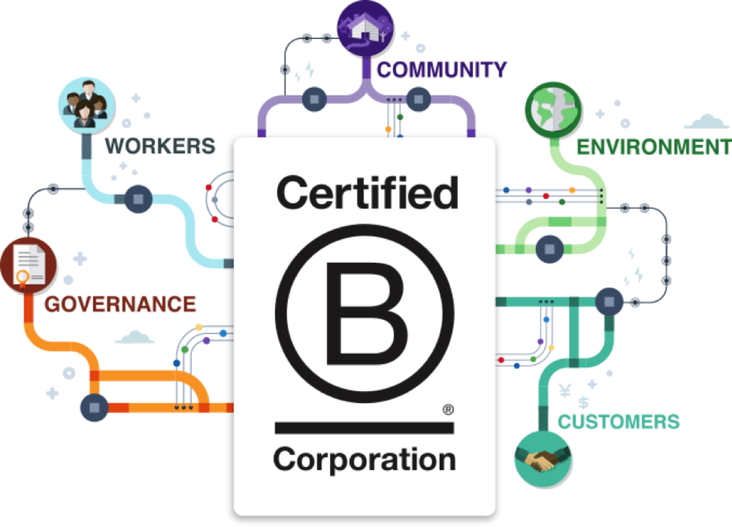B Certified