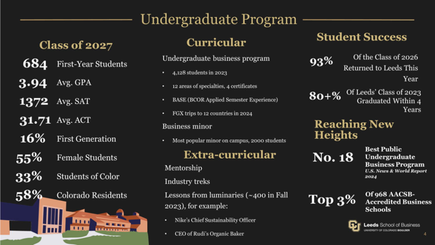 Slide sharing enrollment stats