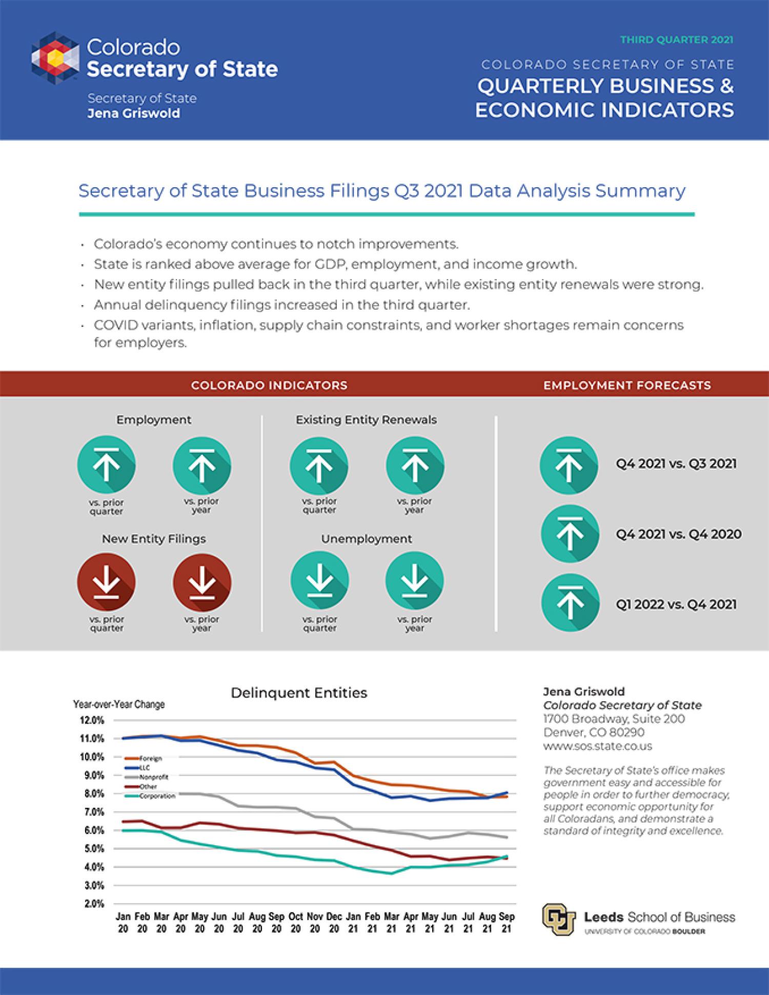 Cover page of the most recent indicators report, showing a dashboard charting various trends in Colorado.
