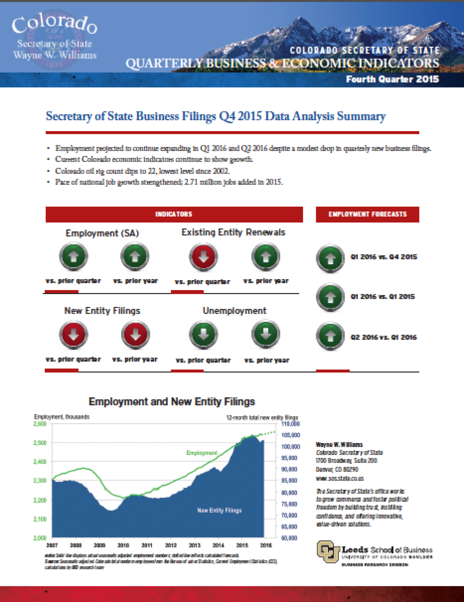 BRD SOS Q4 2015