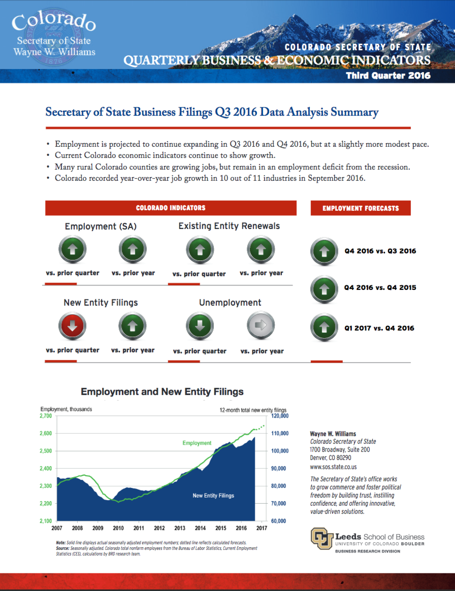 Colorado Secretary of State Q3 2016 Indicators Report