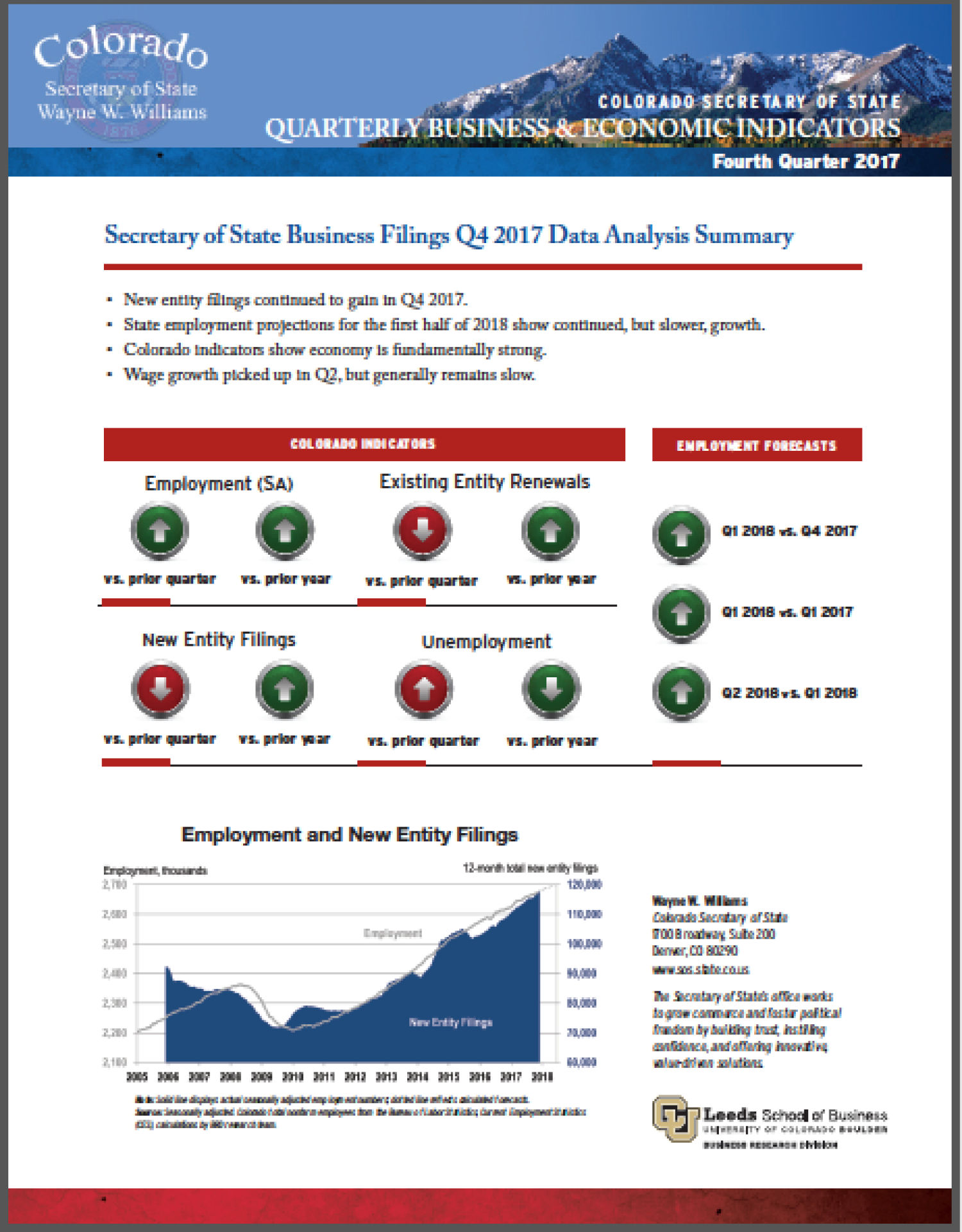 Colorado Business and Economic Indicator Report for Q4 2017