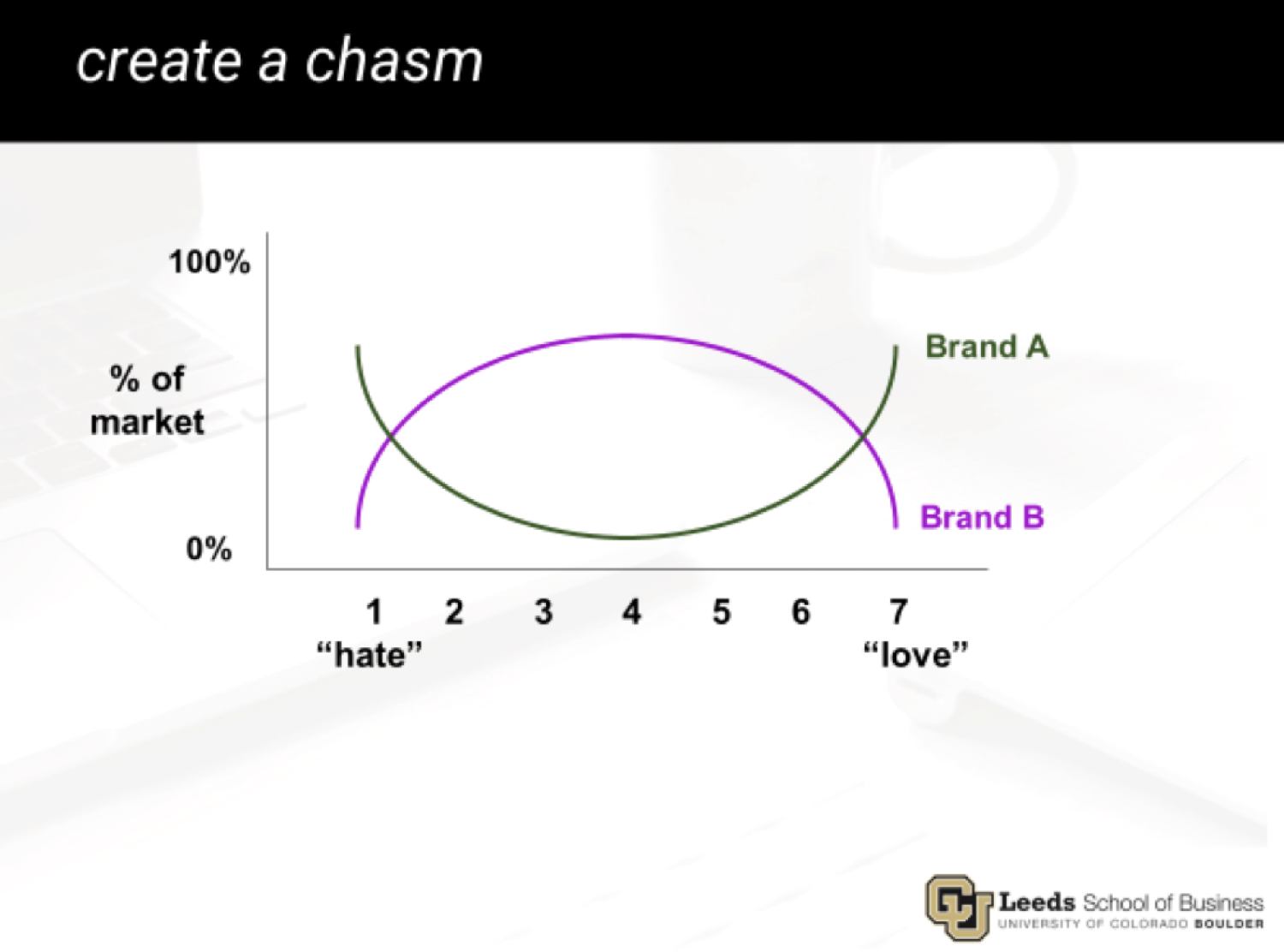 MBA Last Lecture Blog
