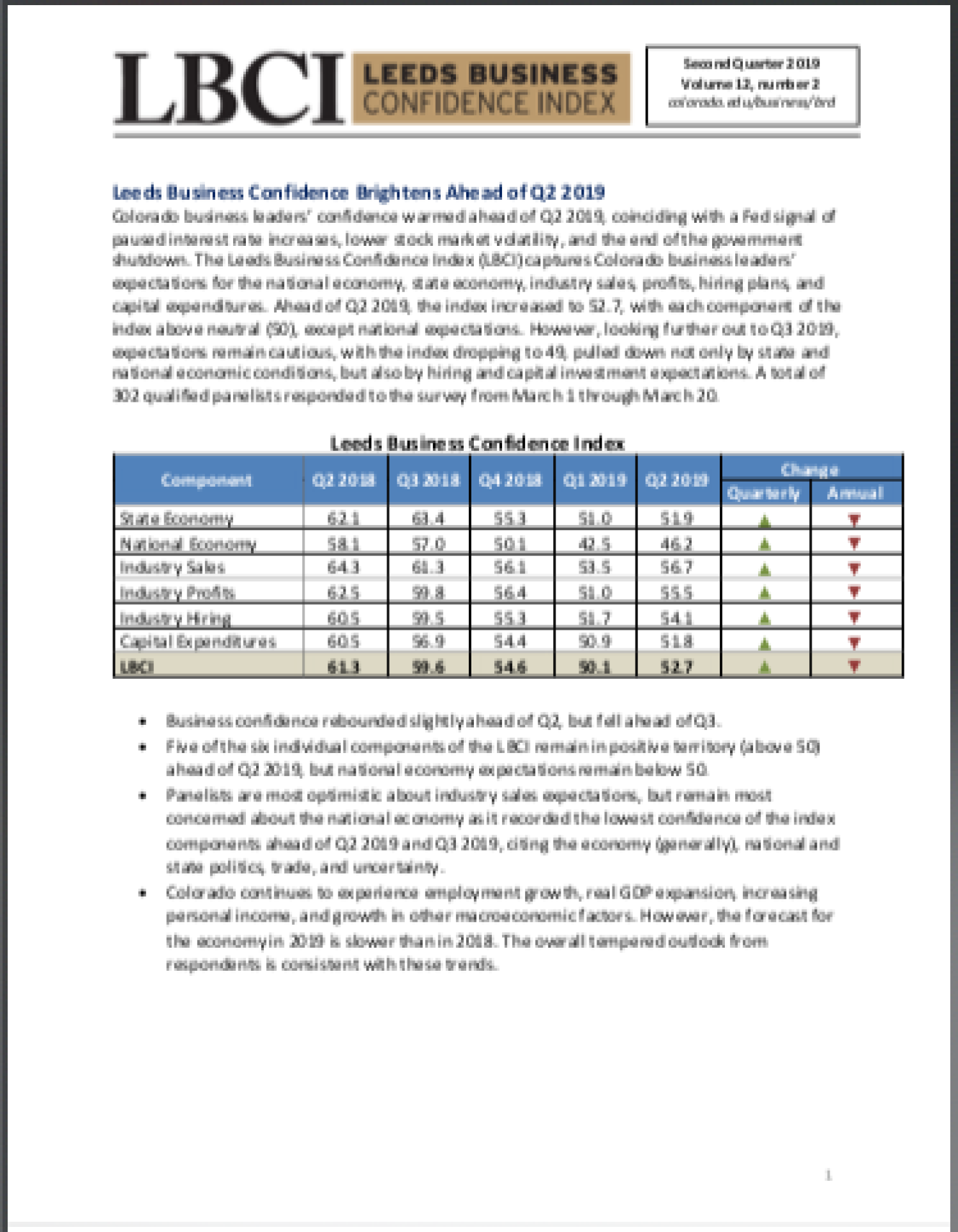 LBCI Q2 2019