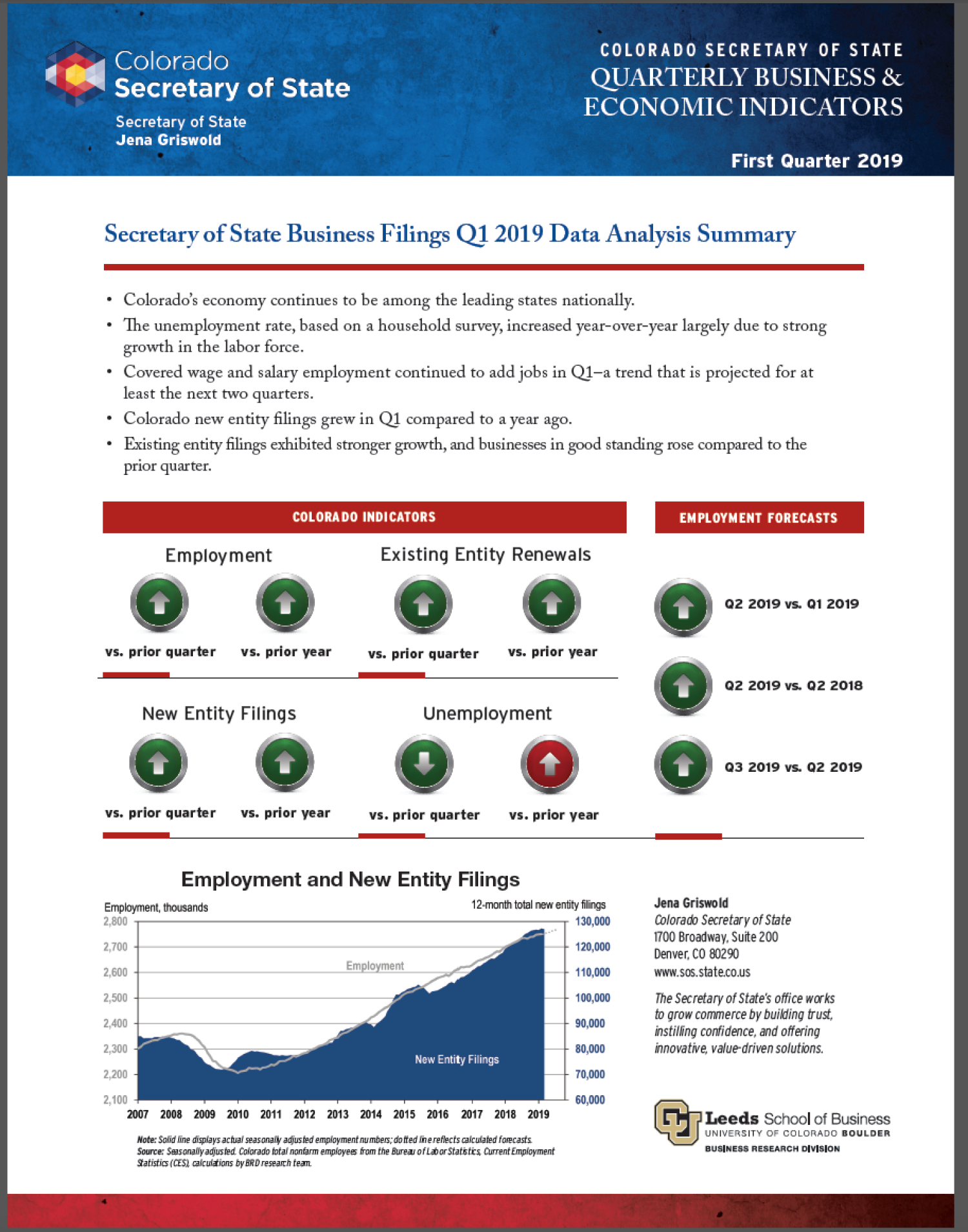 SOS Report Q1 2019