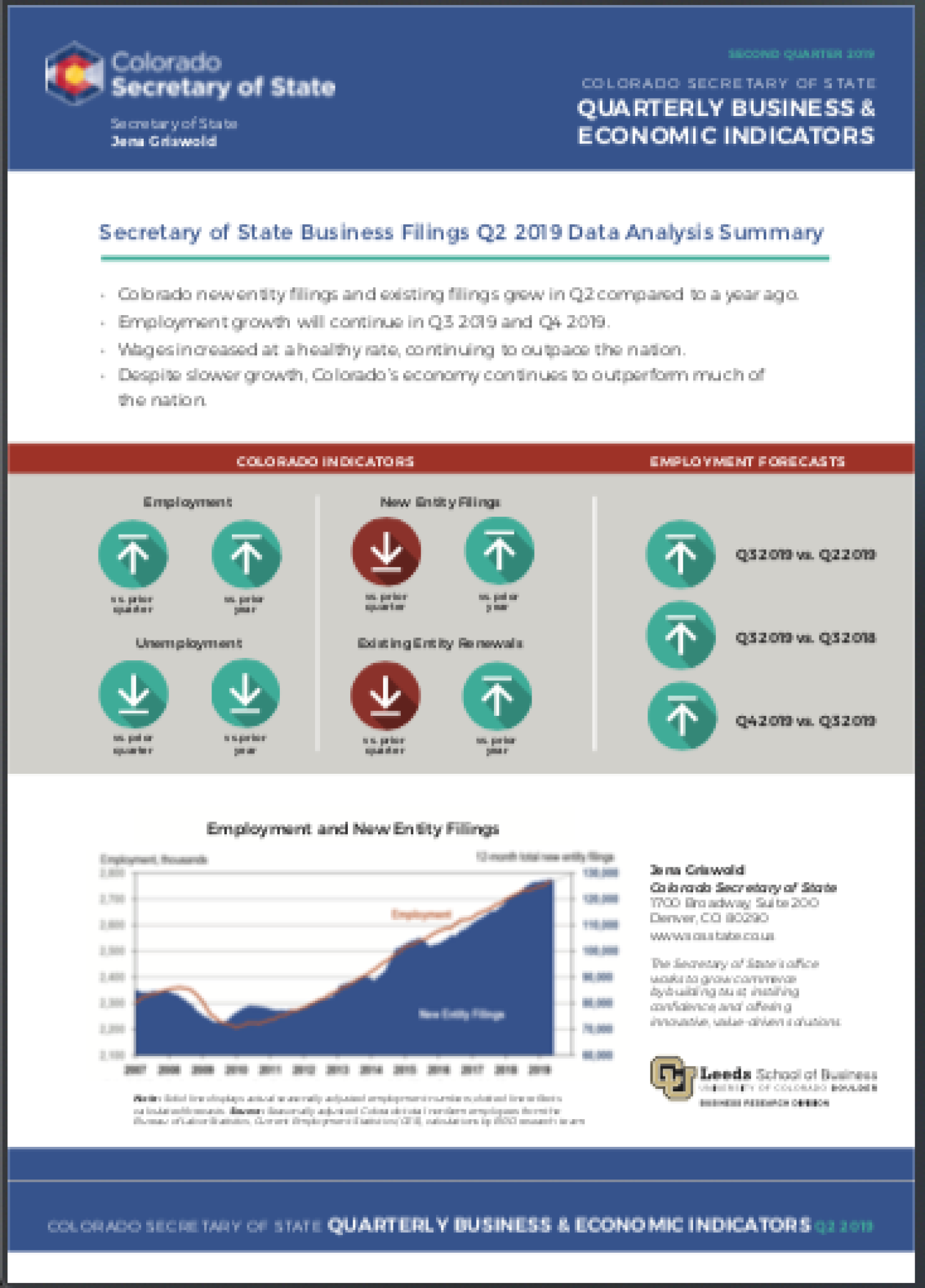BRD SOS Q2 2019