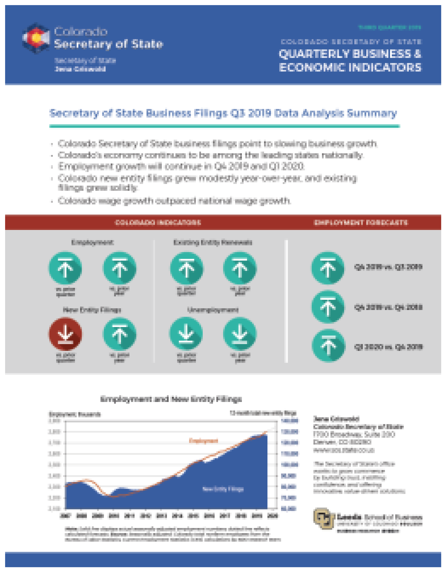 Colorado Secretary of State Q3 2019 Indicators Report