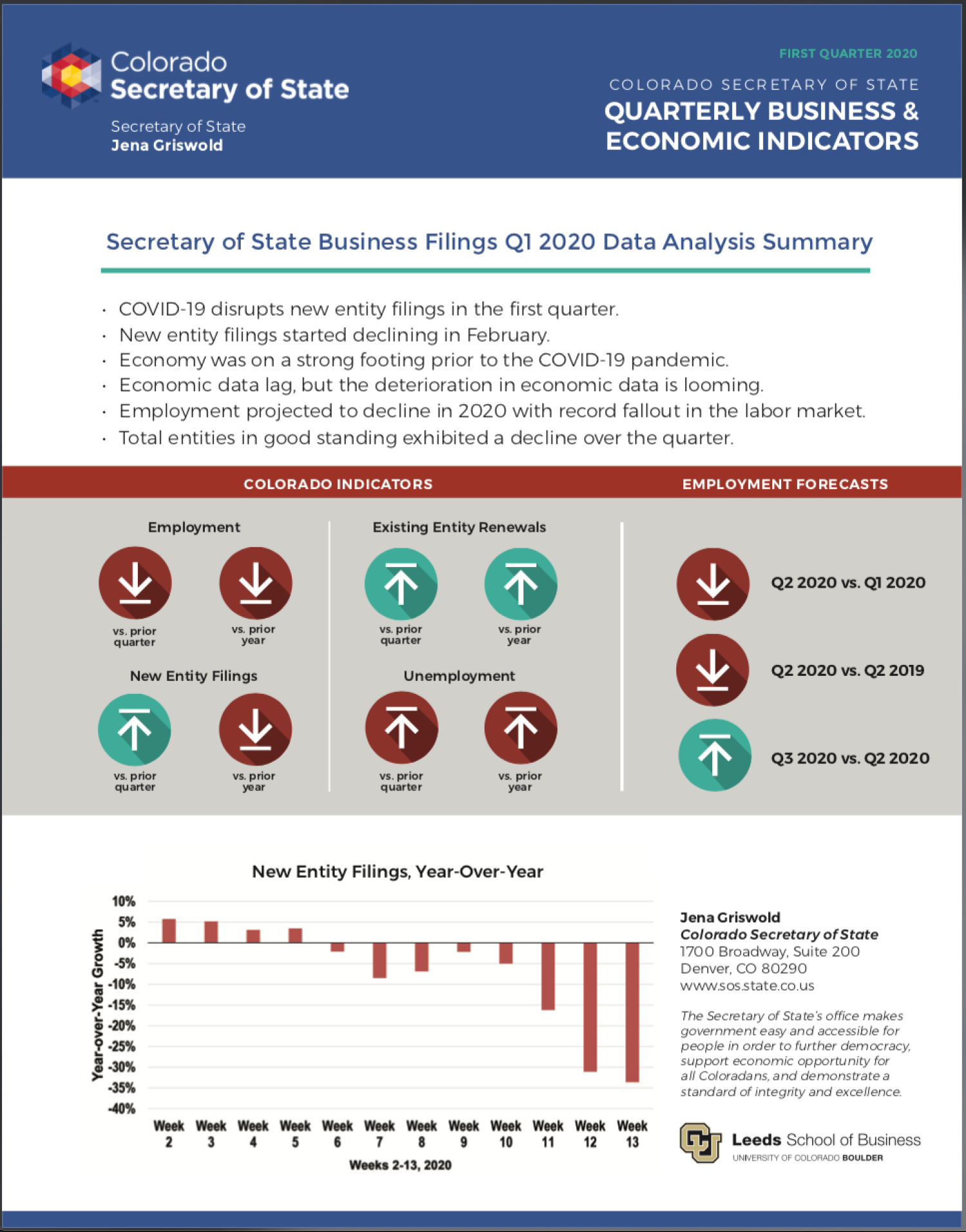 Colorado Secretary of State Q4 2019 Indicators Report