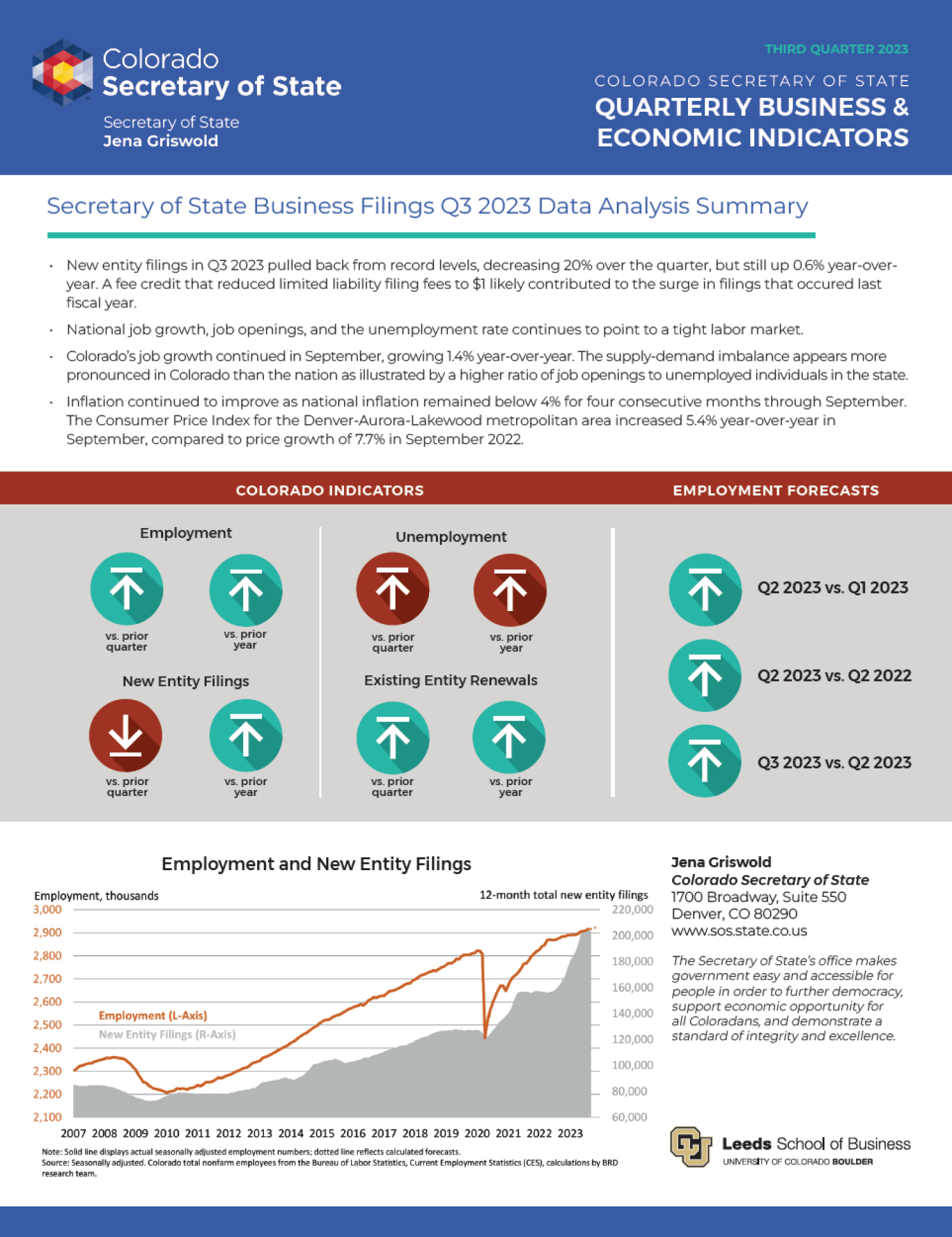 Cover of the Colorado Secretary of State Quarterly Business and Economic Indicators