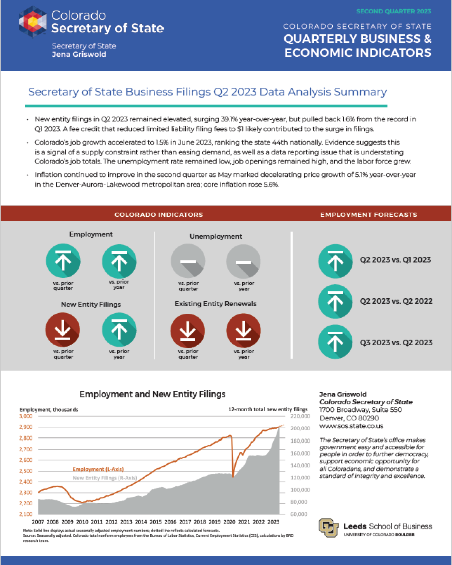 Cover of the Colorado Secretary of State Quarterly Business and Economic Indicators