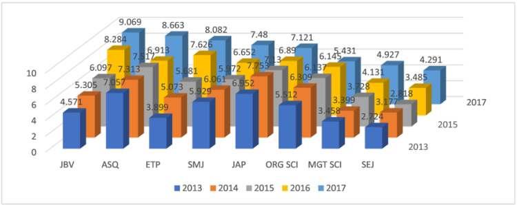 journal impact factor