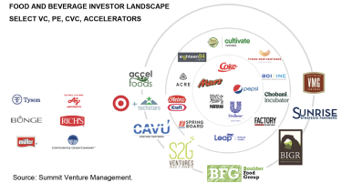 Grubb Chart 6