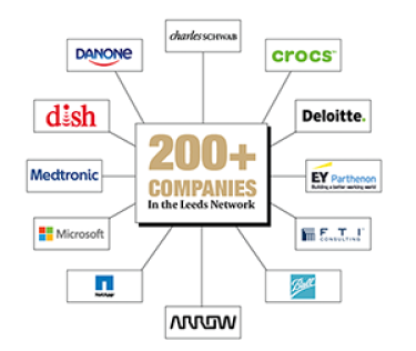 MBA and MS Partner Companies