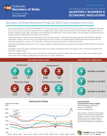 BRD Sos Report cover