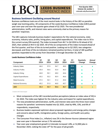 Cover of the 2025 Q1 Leeds Business Confidence Index