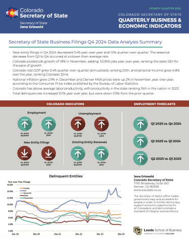 BRD Sos Report cover