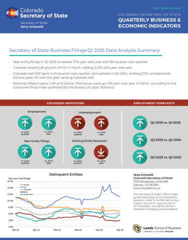 Q1 2025 SOS Indicators Report Cover Art