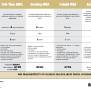 MBA Comparison Chart