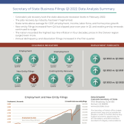 SOS Q1 2022 report cover