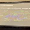 Word cloud for describing AI