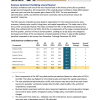 Cover of the 2025 Q1 Leeds Business Confidence Index