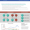 Q1 2025 SOS Indicators Report Cover Art