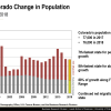 ColoradoEconomy