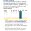 LBCI Q3 2023 report cover