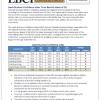 The Leeds Business Confidence Index (LBCI) Q4 2019 cover