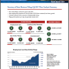 Colorado Business and Economic Indicator Report for Q4 2017