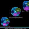 York Faculty Research