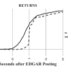 Run EDGAR Run: SEC Dissemination in a High-Frequency World
