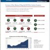 SOS Report Q4 2018