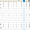 TAMUGA Rankings