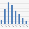 Neighborhood Attributes and House Price Risk