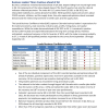 The Leeds Business Confidence Index (LBCI) Q4 2021 Thumbnail