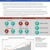 Cover of the Colorado Secretary of State Quarterly Business and Economic Indicators