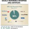 SRE Certificate, Corporate Social Responsibility