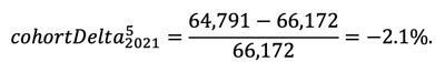 cohortDelta_2021^5=(64,791-66,172)/66,172=-2.1%.