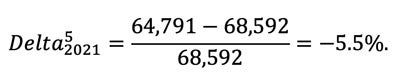 Delta_2021^5=(64,791-68,592)/68,592=-5.5%.