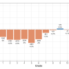 Figure 1. Within-Grade Percent Change in Grade Level Enrollments in CO (2020-21).
