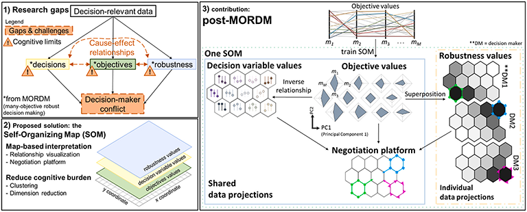 post-MORDM graphical abstract PNG