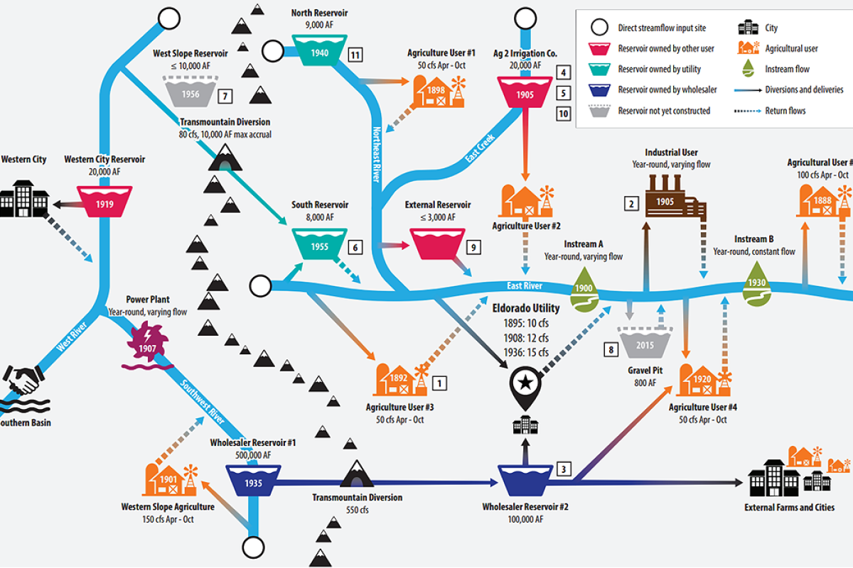 image of the "Eldorado Utility Planning Model