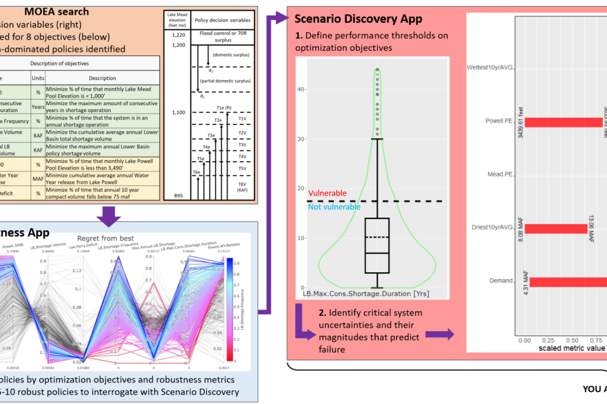 poster of this research path