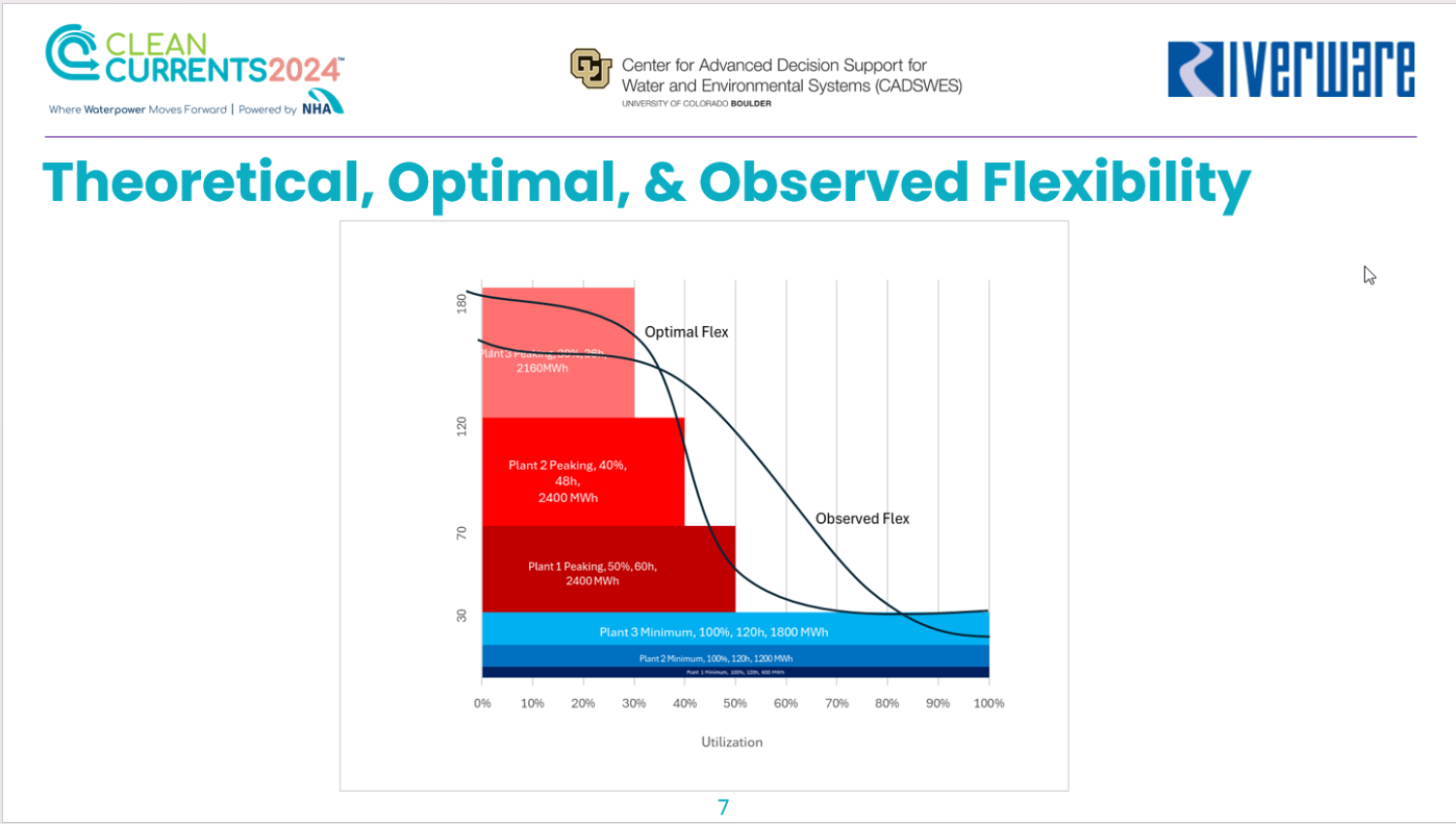 Flexibility Chart example slide from presentation