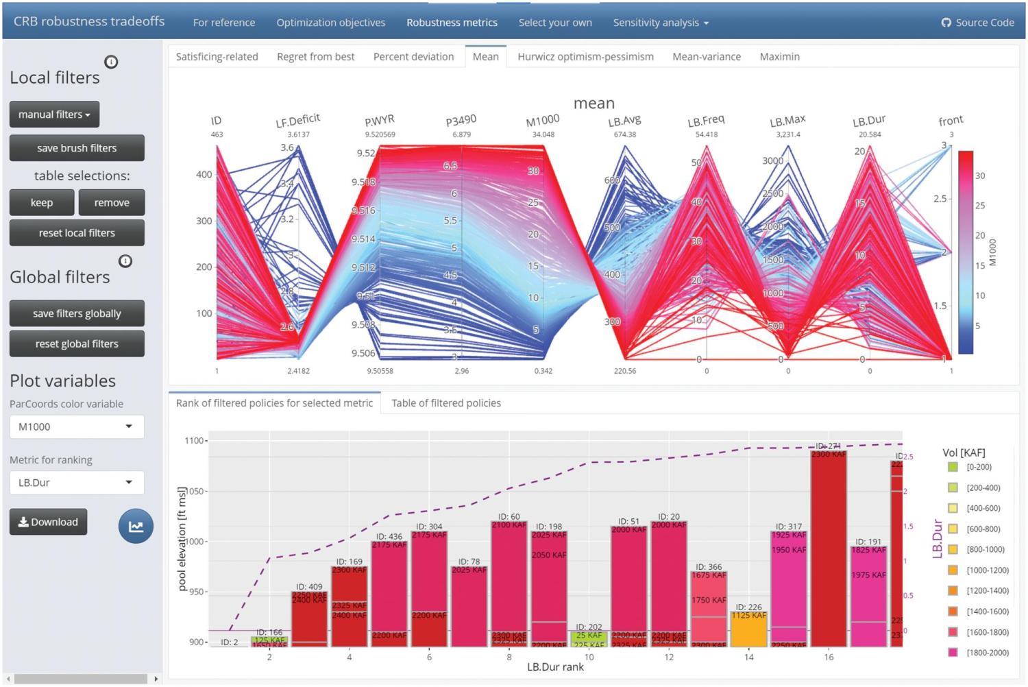 Figure 4 image of tradeoff item options/filters