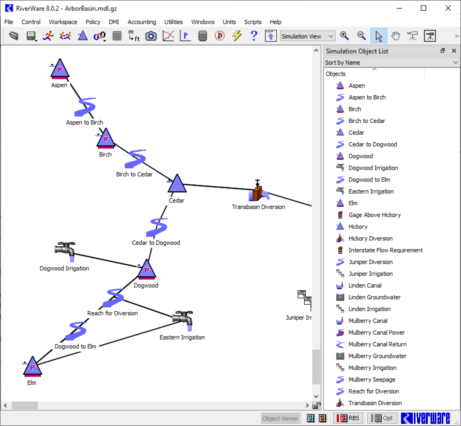 RiverWare model on the workspace